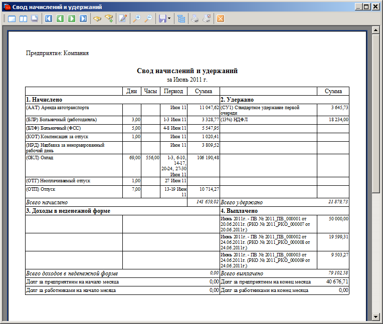 Свод по заработной плате для фсс образец